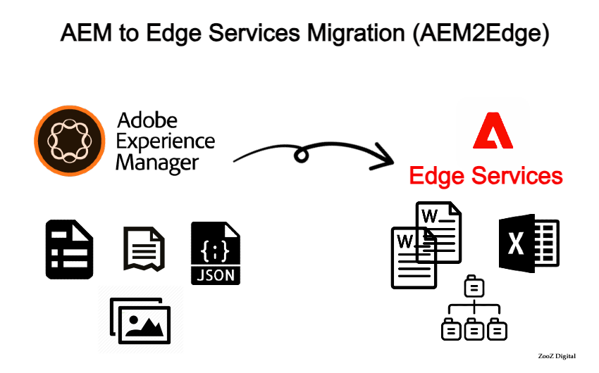 aem-to-edge-delivery-migration-tool